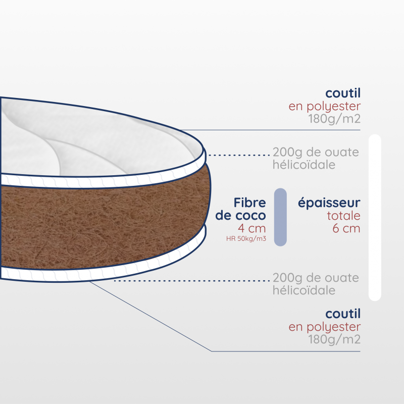 Découpe matelas couffin en coco de 6cm, dimensions 30x70cm
