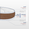 Découpe matelas couffin en coco de 6cm, dimensions 30x70cm