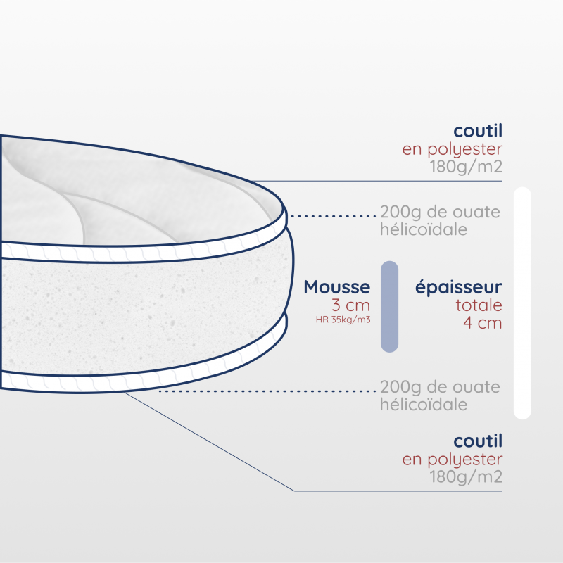 Découpe matelas bébé ovale de 4cm, dimensions 40x80cm