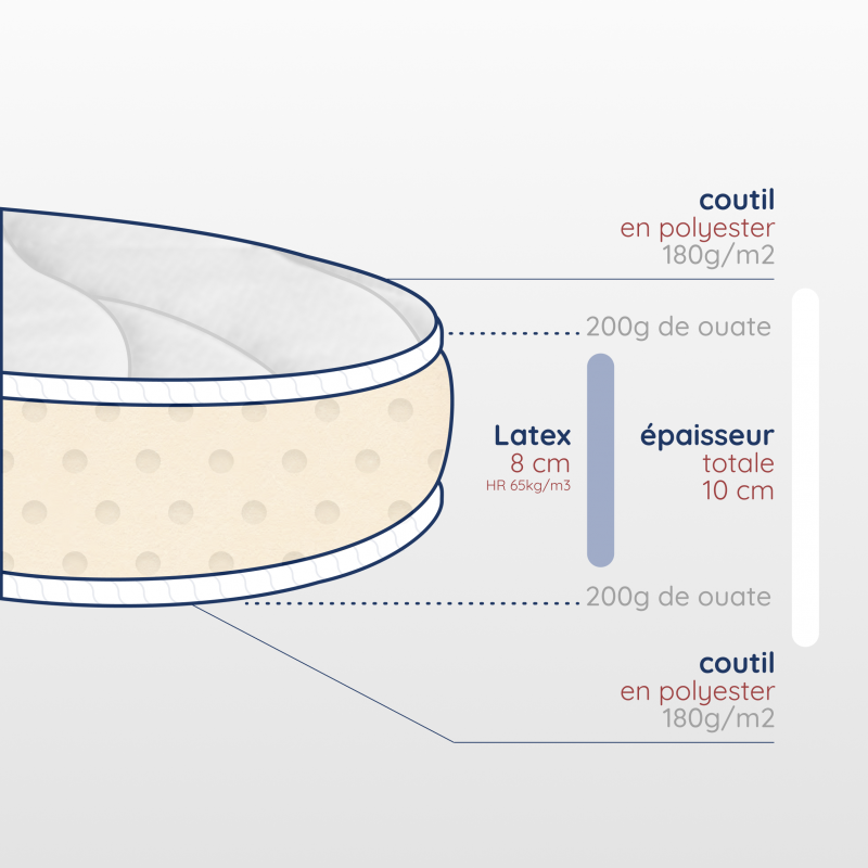 Découpe matelas bébé ovale de 8cm, dimensions 40x80cm, latex