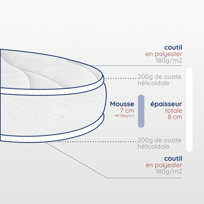 Découpe matelas bébé ovale de 8cm, dimensions 40x80cm