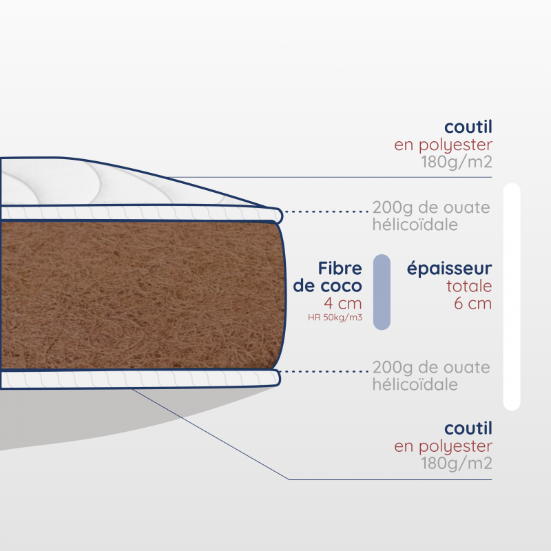Découpe matelas berceau rectangulaire de 6cm, dimensions 30x66cm, 100% coco
