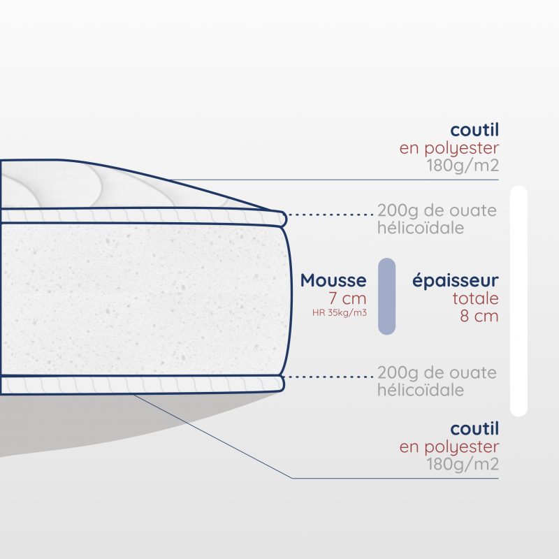 Découpe matelas berceau rectangulaire de 8cm, dimensions 30x66cm