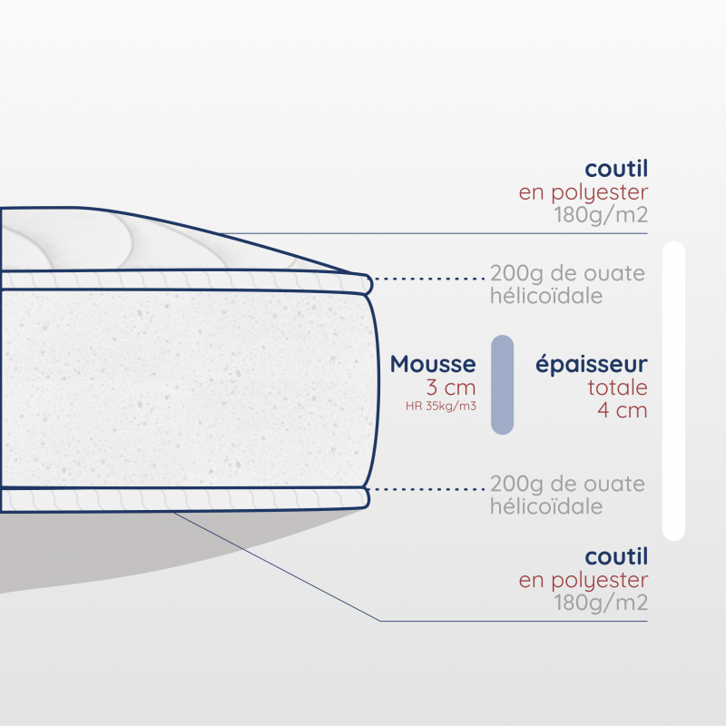 Découpe matelas berceau rectangulaire de 4cm, dimensions 30x66cm