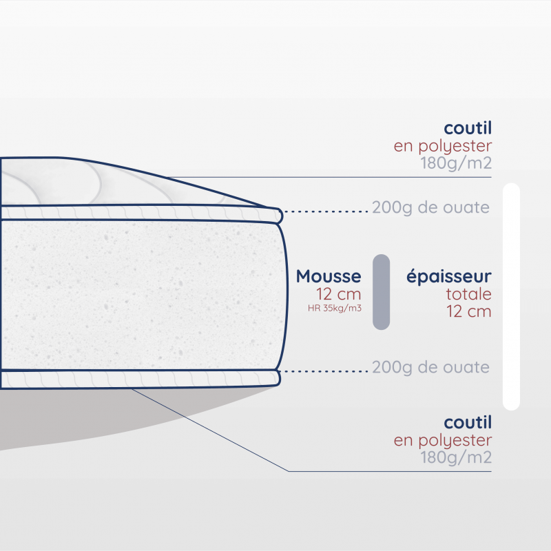 Découpe matelas enfant de 12cm, dimensions 60x110cm