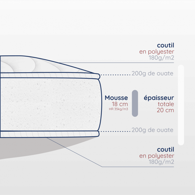 Découpe matelas enfant de 20cm, dimensions 60x110cm