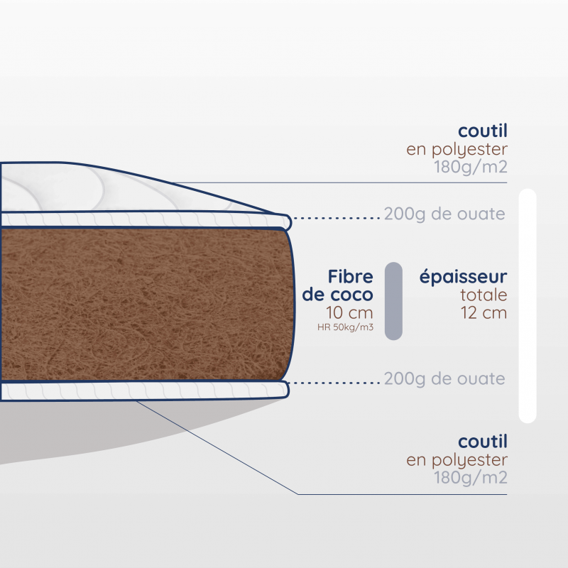 Découpe matelas enfant, épaisseur 20cm, dimensions 60x110, 100% coco