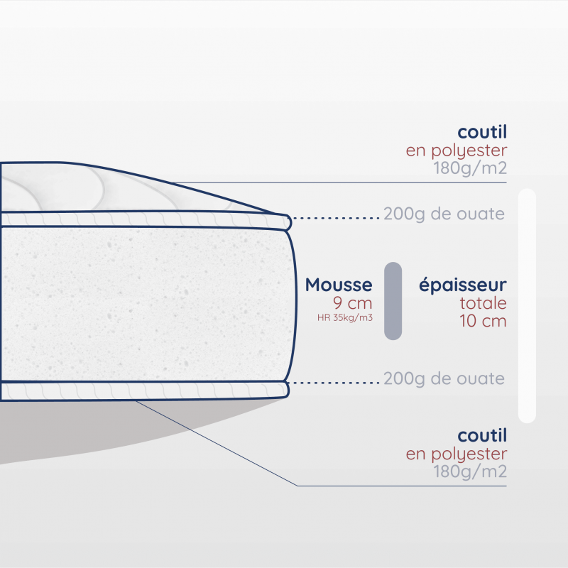Découpe matelas enfant de 10cm, dimensions 60x150cm
