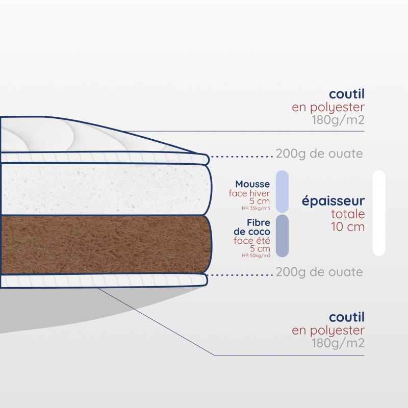 Découpe matelas enfant de 10cm, dimensions 60x110cm, 100% coco