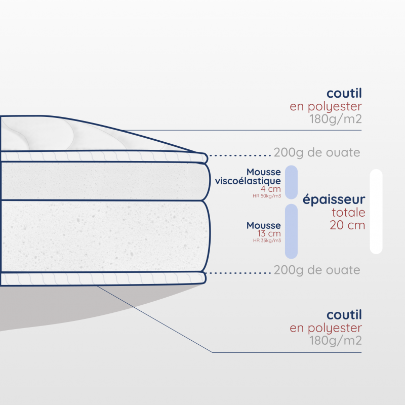 Matelas adulte mémoire de forme, épaisseur 20cm, dimensions 70x190