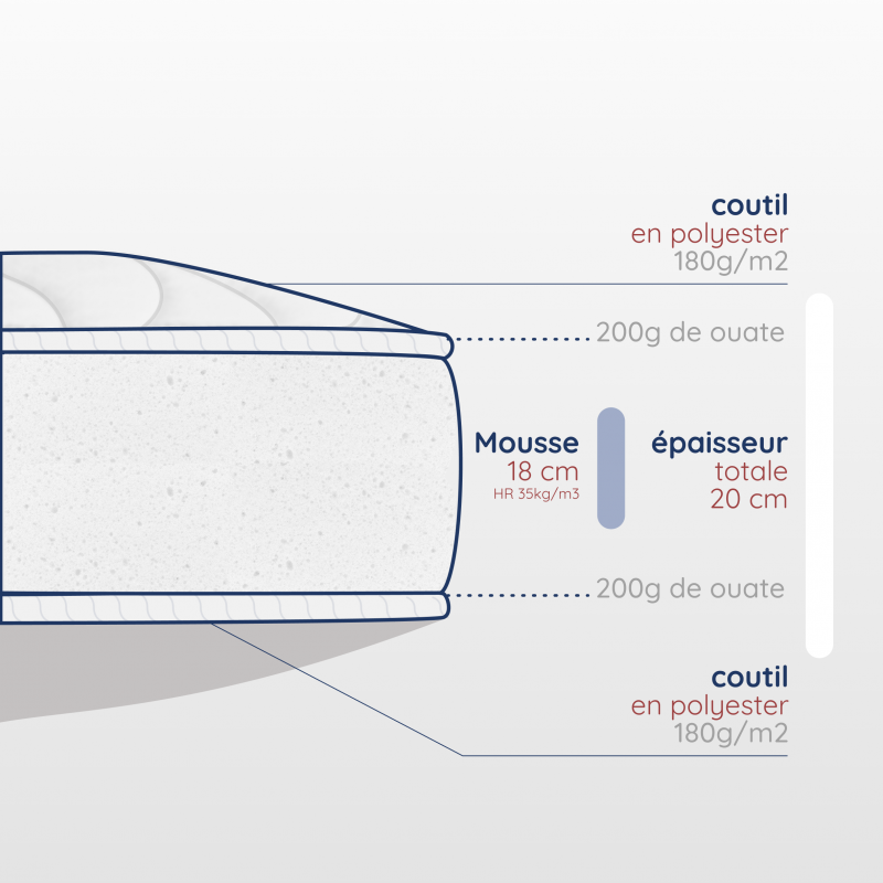 Découpe matelas, épaisseur 20cm, dimensions 110x180