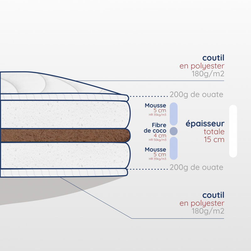 Découpe matelas adulte, épaisseur 15cm, dimensions 110x180, coco et mousse