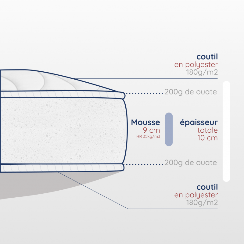 Découpe matelas, épaisseur 10cm, dimensions 110x200