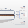 Découpe matelas adulte, épaisseur 15cm, dimensions 135x190, coco et mousse