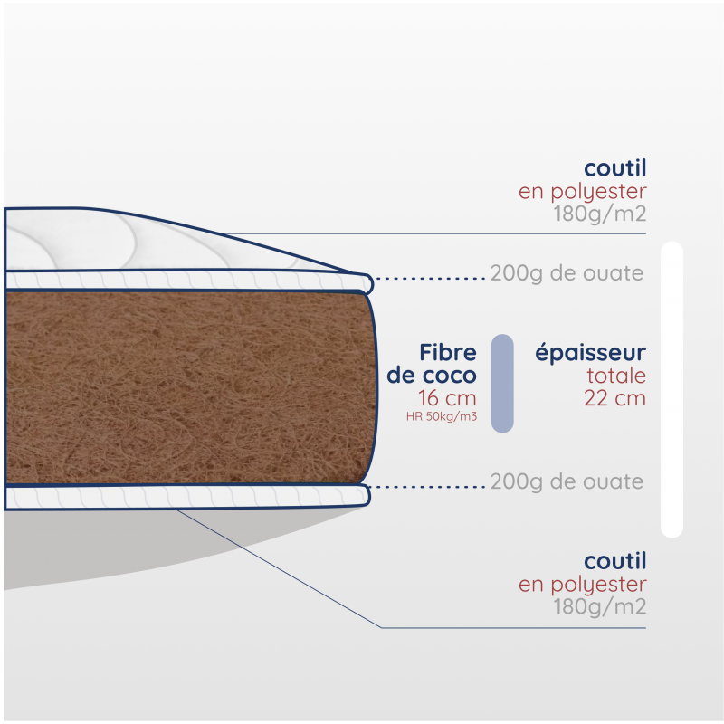 Découpe matelas, épaisseur 22cm, dimensions 140x190, 100% coco