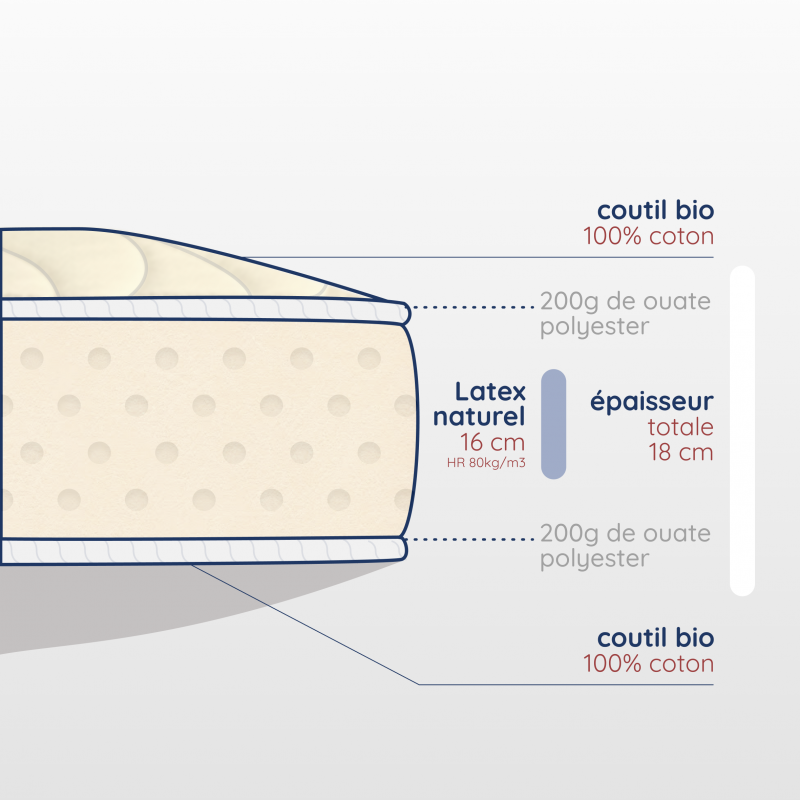 Matelas en latex naturel 180x200