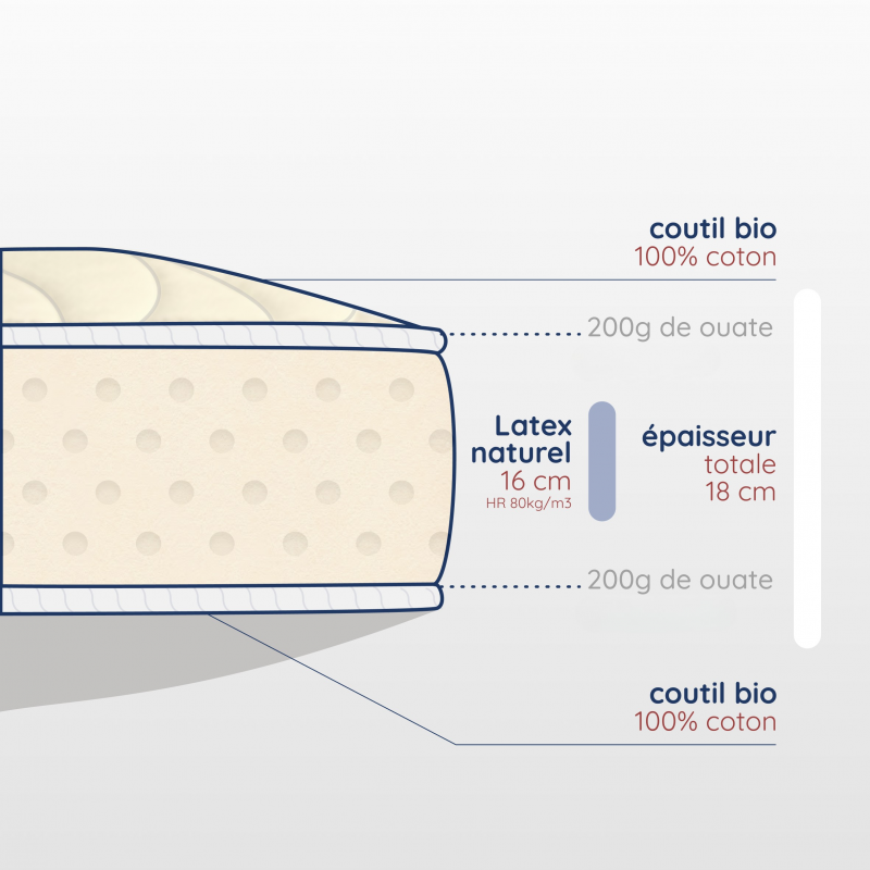 Découpe matelas 80x180 100% latex naturel