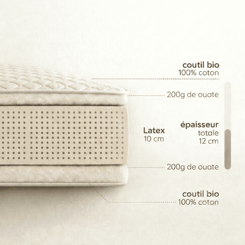 Découpe latex Matelas évolutif 90x140 à 90x190cm COTON BIO