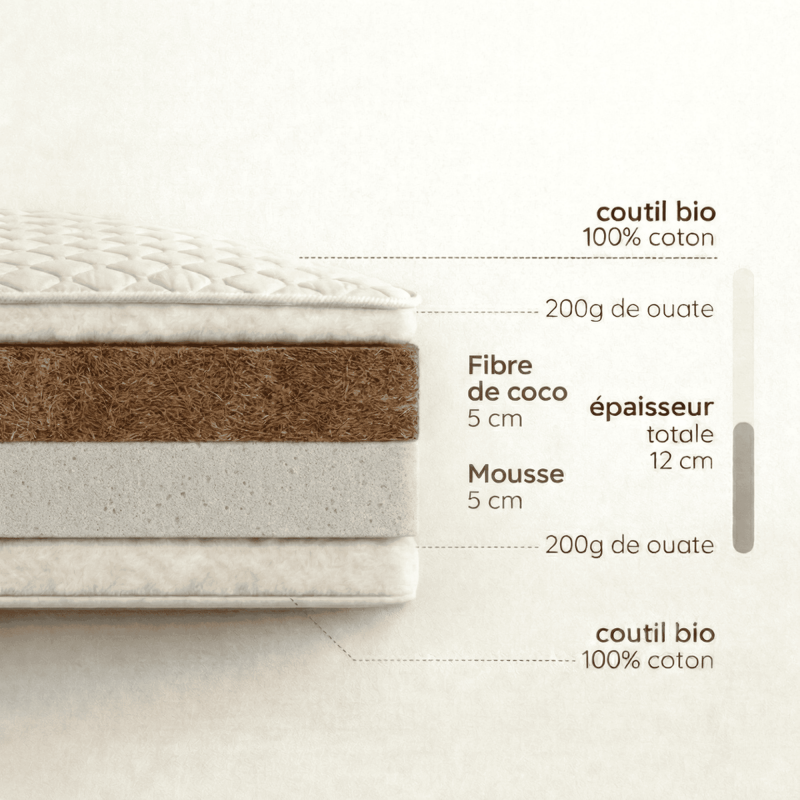 Découpe coco mousse Matelas évolutif en 3 parties 90x200cm COTON BIO