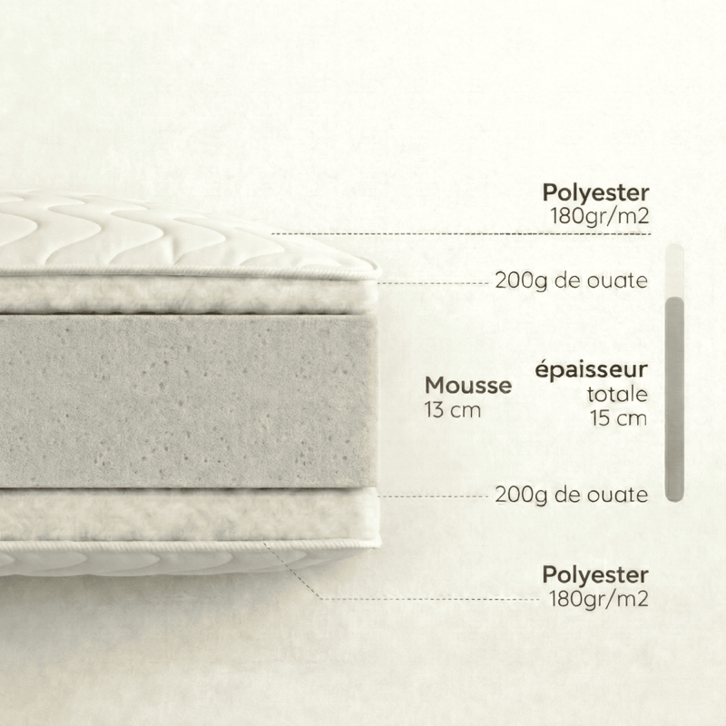 Découpe Matelas Rond Mousse 15cm