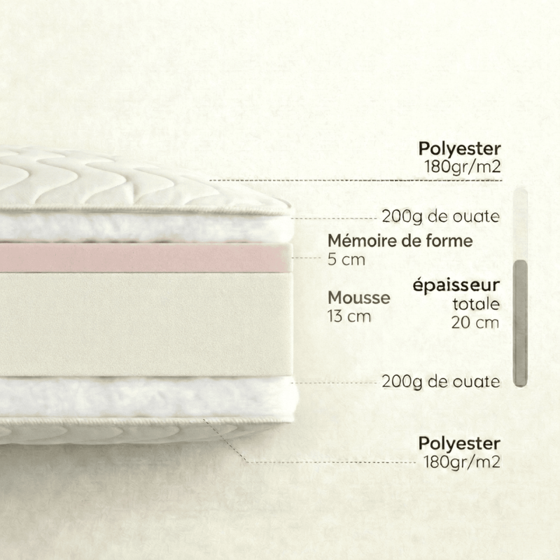 Découpe Matelas Rond Mémoire de Forme 20cm