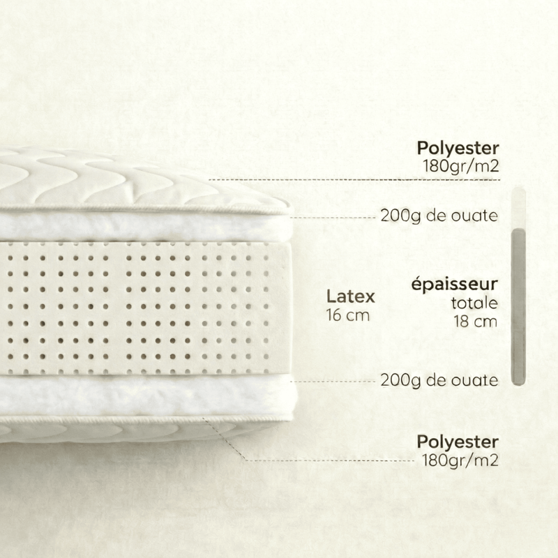 Découpe Matelas Rond Latex 18cm