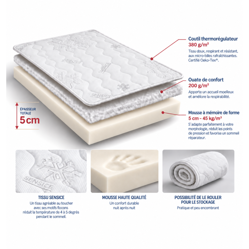 Détails surmatelas mémoire de forme rafraîchissant adulte