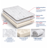 Détails surmatelas mémoire de forme rafraîchissant adulte