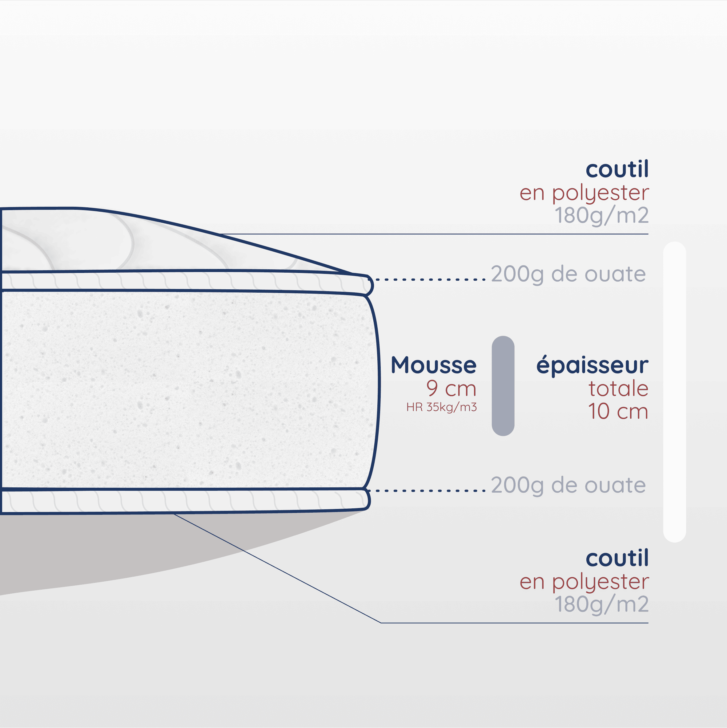 Matelas Rafraîchissant Bébé 71,1 X 132,1 Cm - Housse Soie Glacée Pour Berceau, Été, Peau Sensible