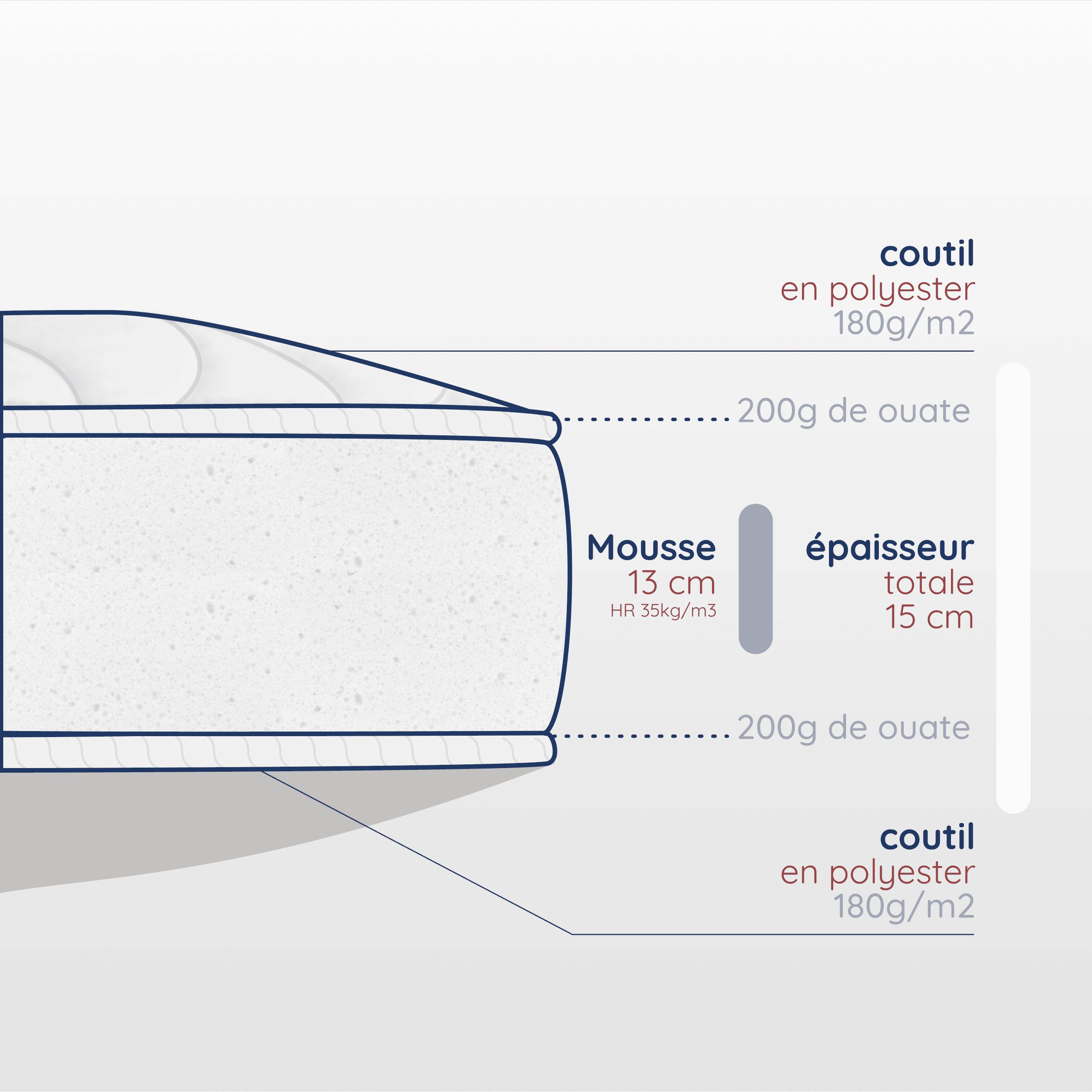 Matelas Bébé 70x140 Cm - MiaSuite Waterfoam - Hauteur 14 Cm - Orthopédique - Neuf