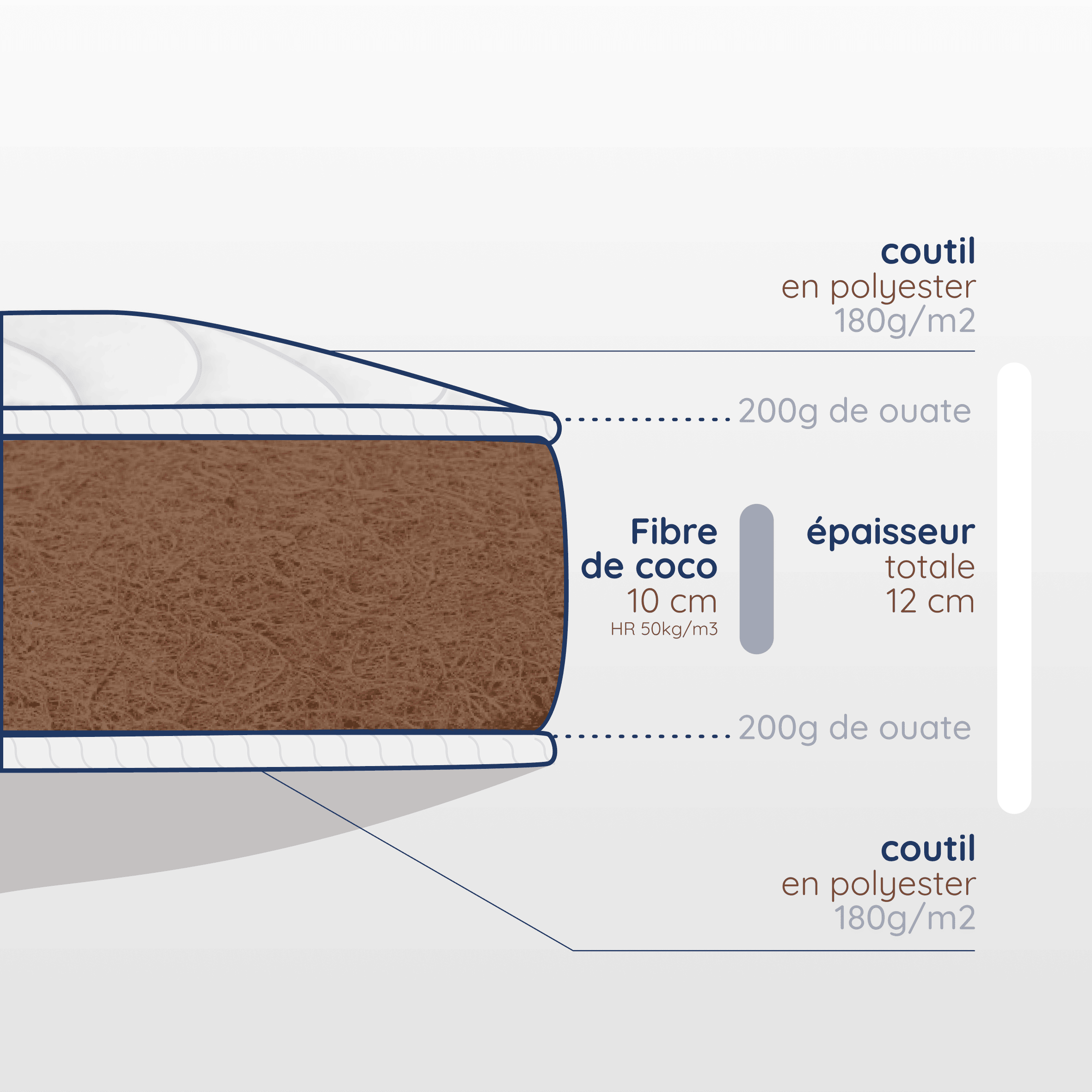 Matelas Enfant 80x160 Cm Moelleux 10 Cm - Mousse HR35 Kg/m³ Haute Résilience, Confort Optimal, Garantie 10 Ans Atelier De Morphée